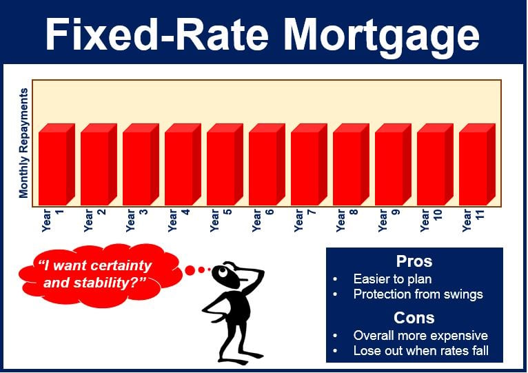 Fixed-Rate Mortgages: Stability and Predictability for Homebuyers