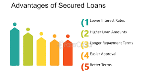 The Benefits of Secured Credit Loans: A Comprehensive Guide